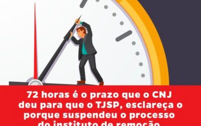 Instituto de Remoção