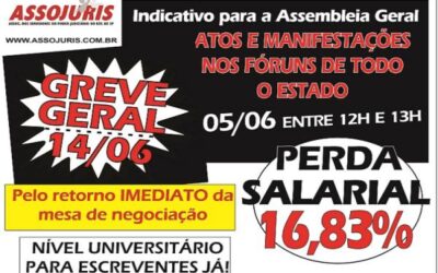 Indicativos para Assembleia Geral