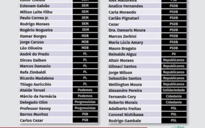 Veja quem votou contra o servidorismo público