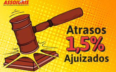 Quase 2 mil incidentes de 1,5% distribuidas