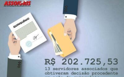 R$ 202.725,53 – Associados da ASSOJURIS têm direito a recálculo do quinquênio