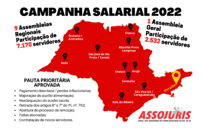 Campanha Salarial 2022 – Saiba tudo!