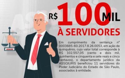 Departamento jurídico garante mais de R$ 100 mil à servidores