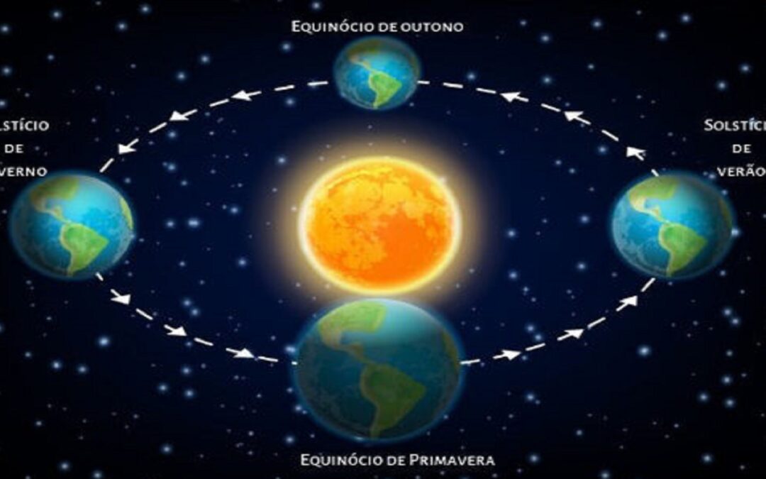 Solstício e equinócio