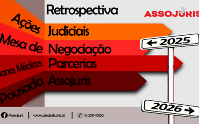 Retrospectiva 2025