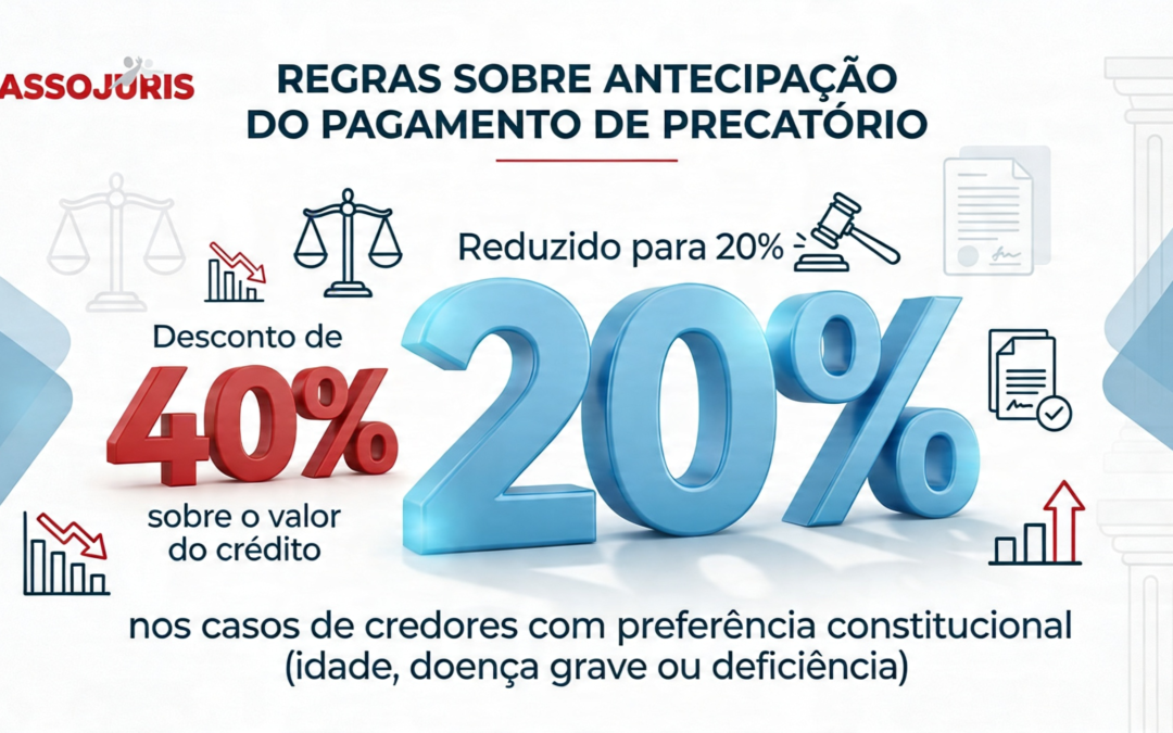 Regras sobre antecipação do pagamento de precatório