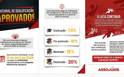 ADICIONAL DE QUALIFICAÇÃO / APROVADO