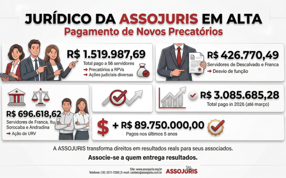 Jurídico da Assojuris em Alta – Pagamento de Novos Precatórios