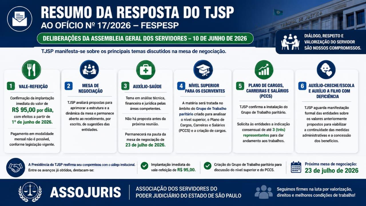 RESPOSTA DO TJSP AO OFÍCIO Nº 17/2026 – FESPESP